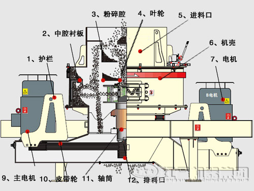 鵝卵石制沙機(jī)結(jié)構(gòu)優(yōu)勢(shì)有哪些？