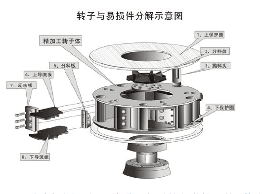 鵝卵石制沙機(jī)結(jié)構(gòu)優(yōu)勢(shì)有哪些？