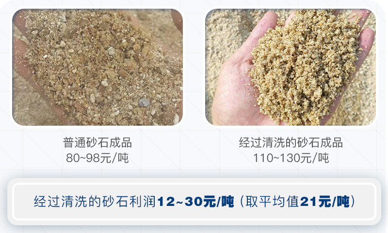 機(jī)制砂為什么要水洗？洗砂需要哪些設(shè)備？