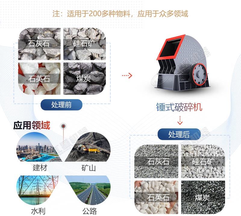 PCZ1615重錘式破碎機(jī)產(chǎn)量是多少？多少錢一臺(tái)？