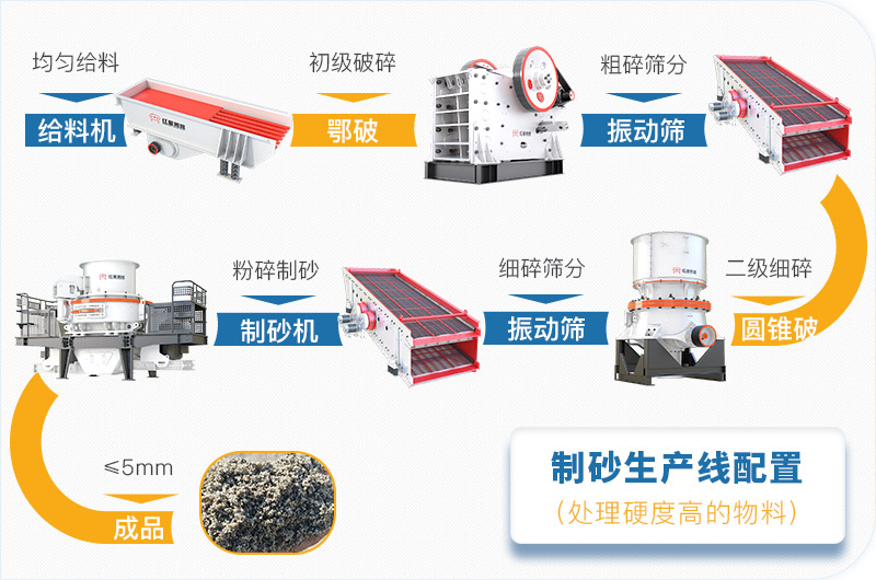 干機制砂和水洗機制砂哪個好，水洗制沙機一套多少錢？